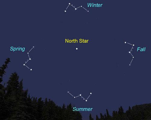 🌌 Observer le ciel : 5 repères pour s’orienter&nbsp;vraiment