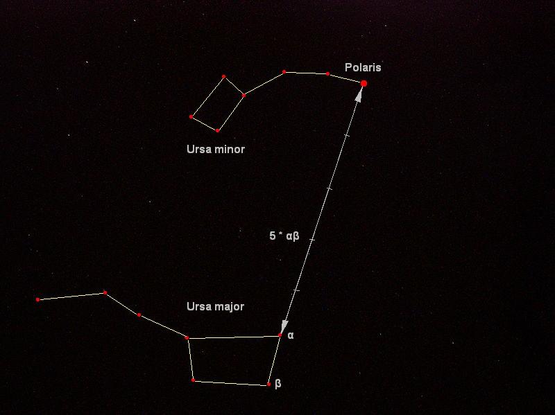 Étoile polaire repérée à partir de la Grande Ourse
